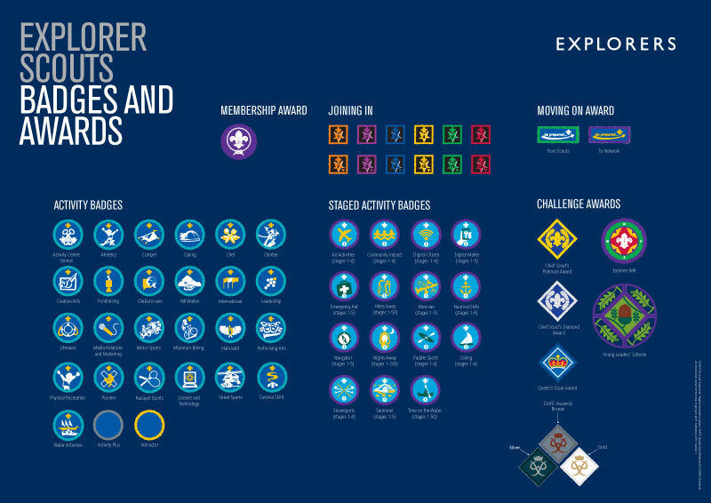 Explorer Badges Wall Poster A1 2018